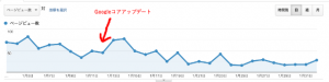 アクセス数