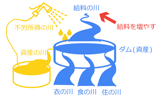 ゴールドリバー