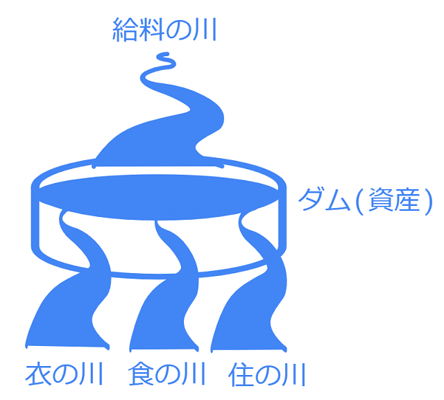 川の流れ