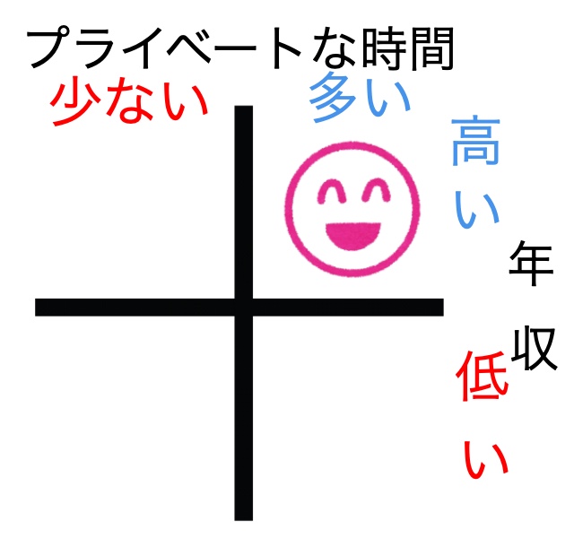理想の状態