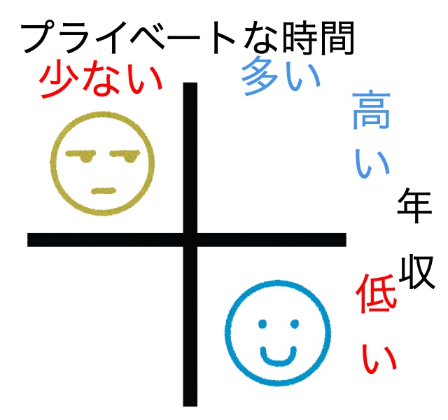 一般的な人
