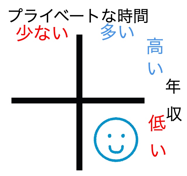 今の位置