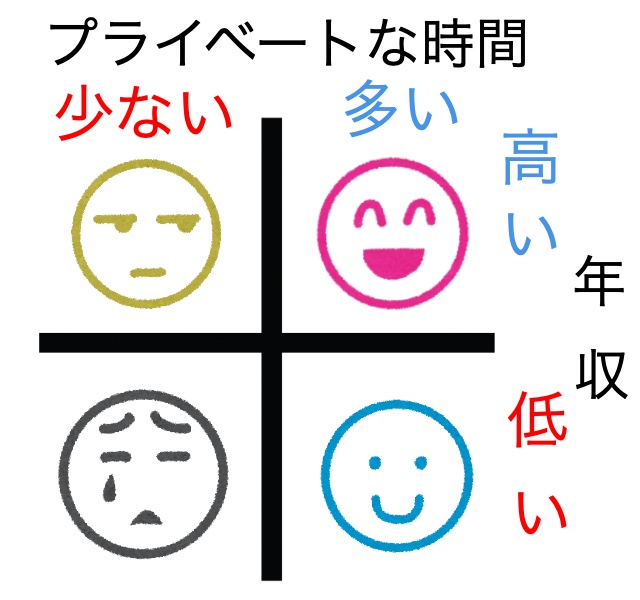 転職基準