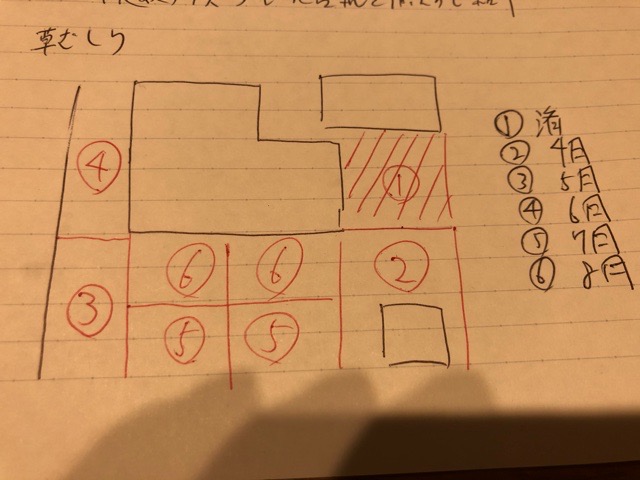 庭のブロック分け