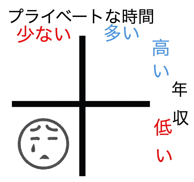 最悪な状態