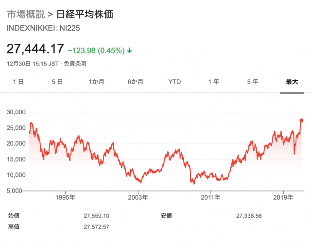 日経平均株価