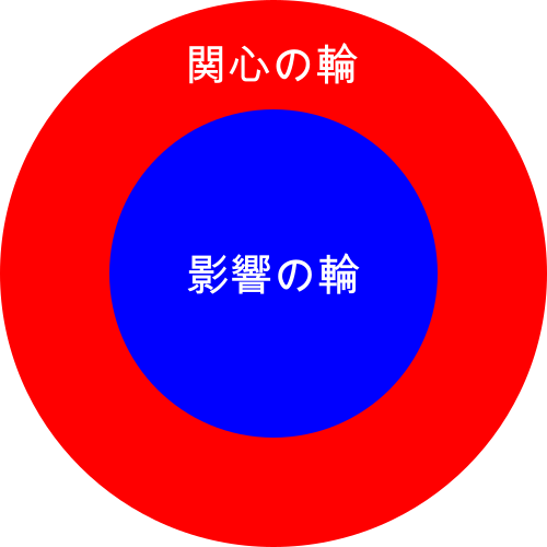 影響の輪・関心の輪
